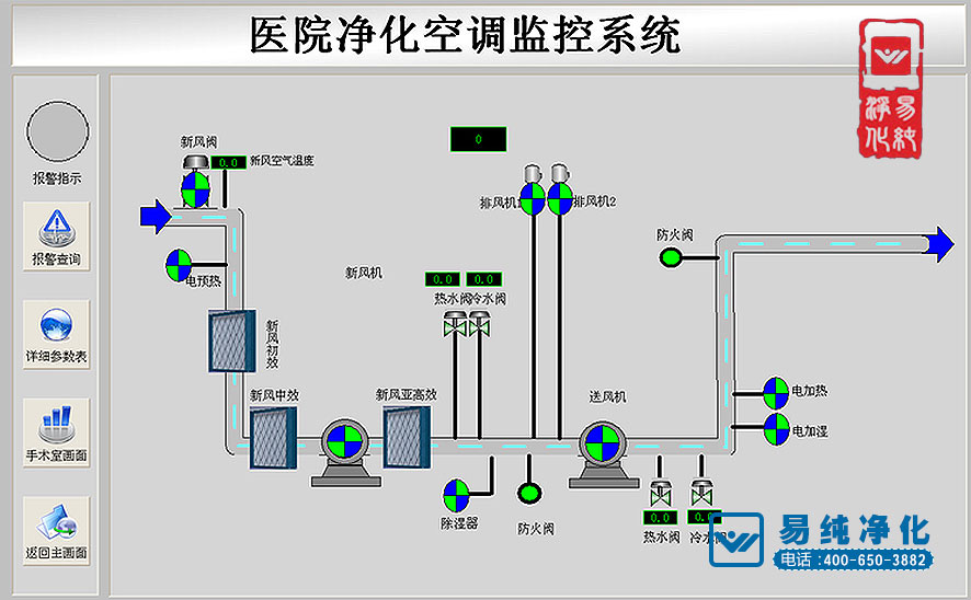 易純凈化-醫(yī)院凈化空調(diào)監(jiān)控系統(tǒng).jpg